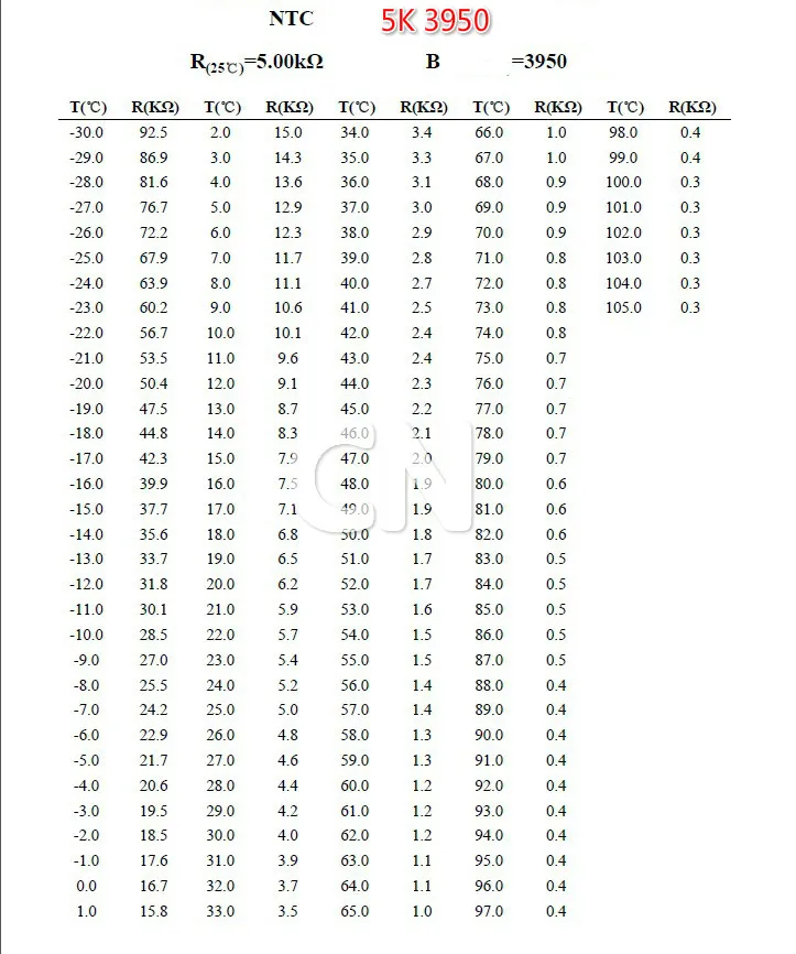 Термистор NTC с точностью водонепроницаемый датчик температуры 3950 in 5k/10K /20k/50K/100K