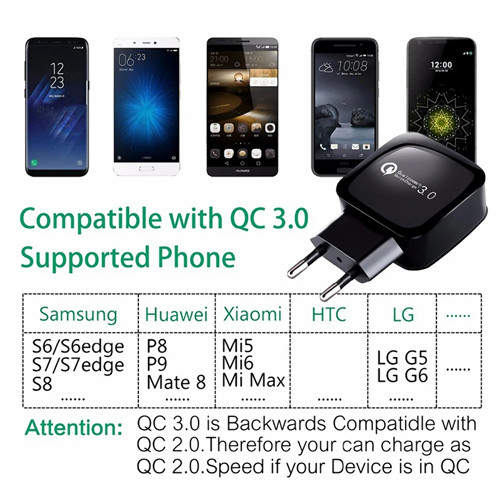 Универсальный 18 W быстрое зарядное устройство Зарядное QC 3 0 USB телефон для iphone 7 8