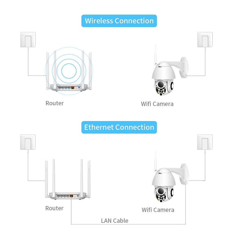 Hamrolte 1080P Wifi камера 4X цифровой зум Мини PTZ камера двухсторонняя аудио Moyion Обнаружение Водонепроницаемая уличная IP камера