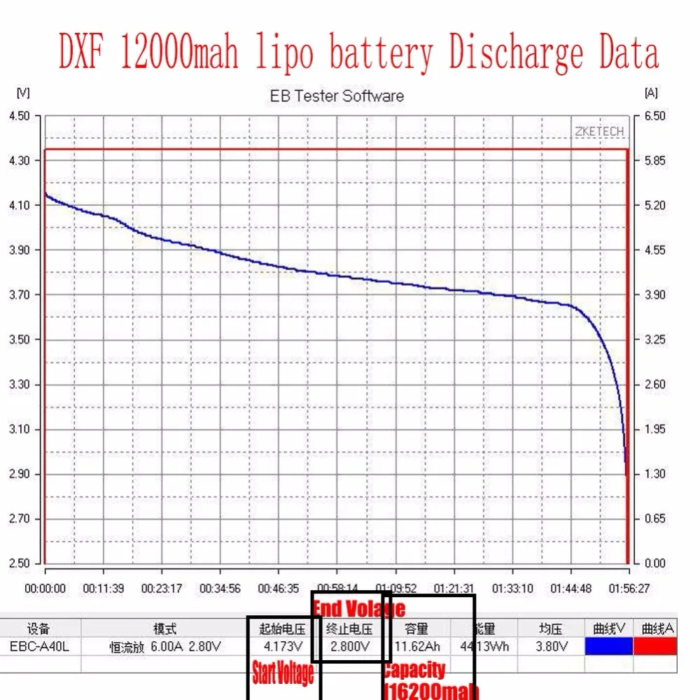 DXF 2 шт. хорошее качество Lipo батарея 22,2 в 12000 мАч 25C-60C 6 S RC AKKU Bateria для самолета Вертолет Лодка FPV Дрон БПЛА