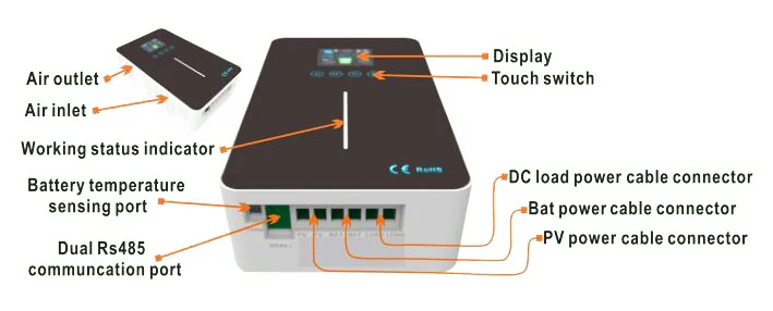 MPPT Контроллер заряда 50A 60A 12V 24V 36V 48V авто подсветка lcd новейший Интеллектуальный Регулятор солнечной панели Runner-60A 50A