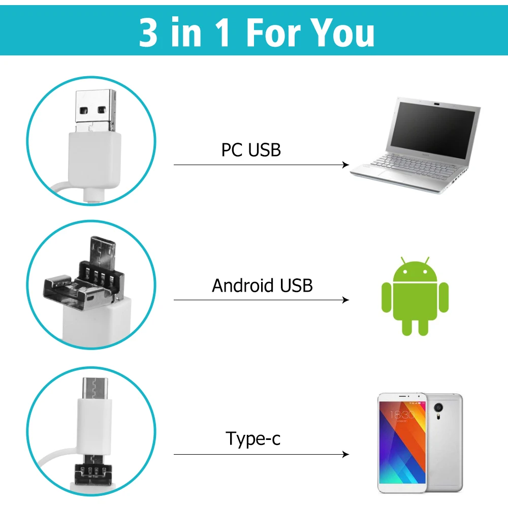 3 в 1, эндоскоп для чистки ушей, USB HD, визуальная Ушная ложка, 5,5 мм, мини-камера, Android PC, ушной отоскоп, Бороскоп, инструмент, забота о здоровье