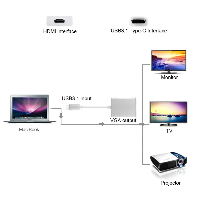 Модный USB 3 1 Тип C к VGA адаптер Conneting цифровой кабель Реверсивный для Macbook 12 дюймов
