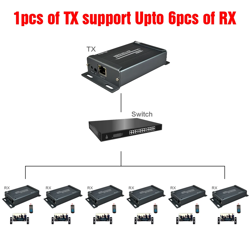 MiraBox HDMI удлинитель инфракрасный передатчик/приемник с ИК дистанционной