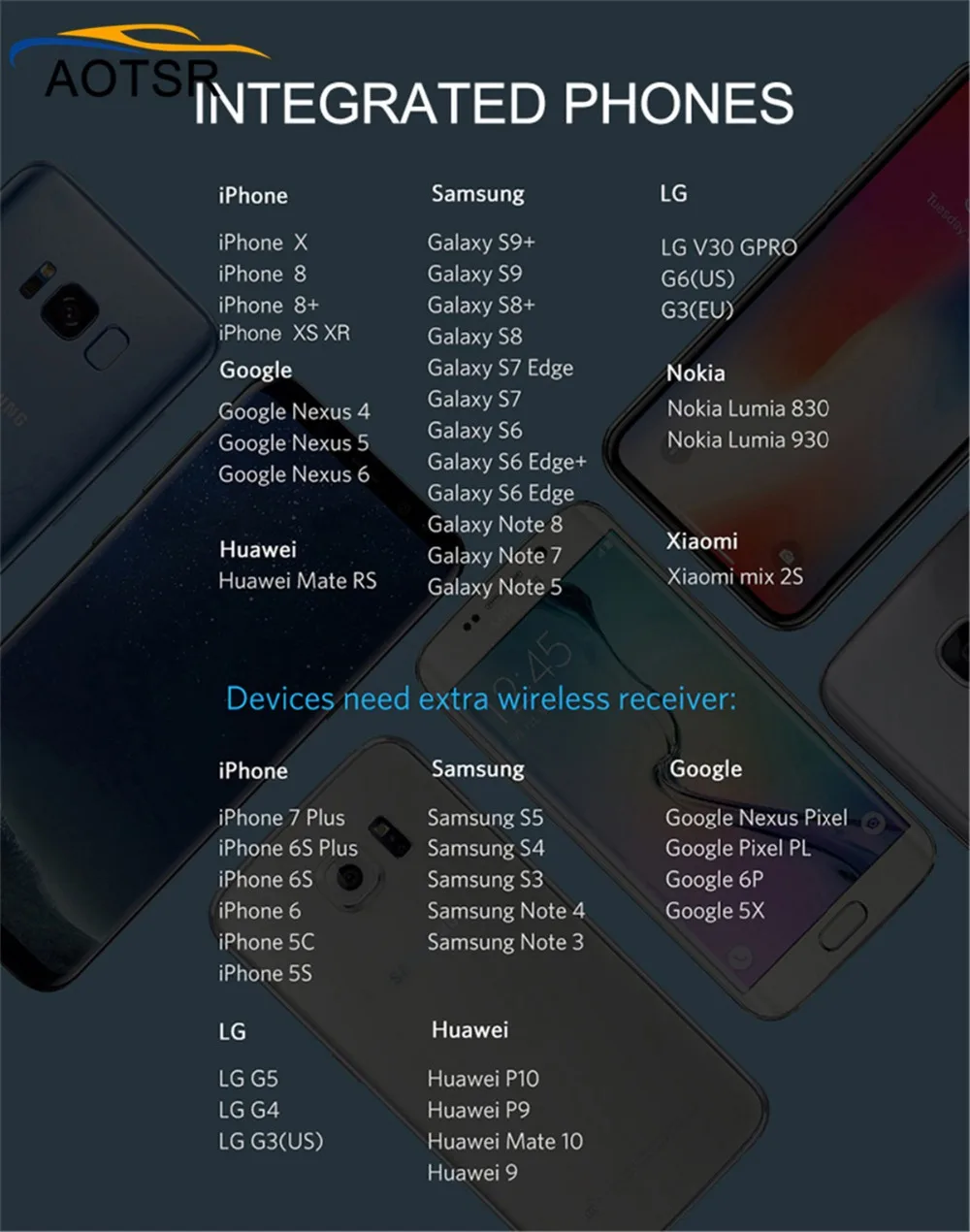 QI специальное автомобильное беспроводное зарядное устройство для BMW X5 2019