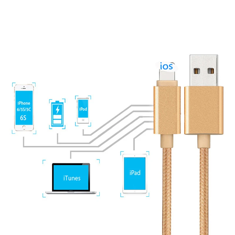 Двойной зарядное устройство USB& type C USB 3,1 зарядный кабель для передачи данных для Huawei Honor 8 P9 для iphone 7S Galaxy S6 USB зарядное устройство Micro кабель