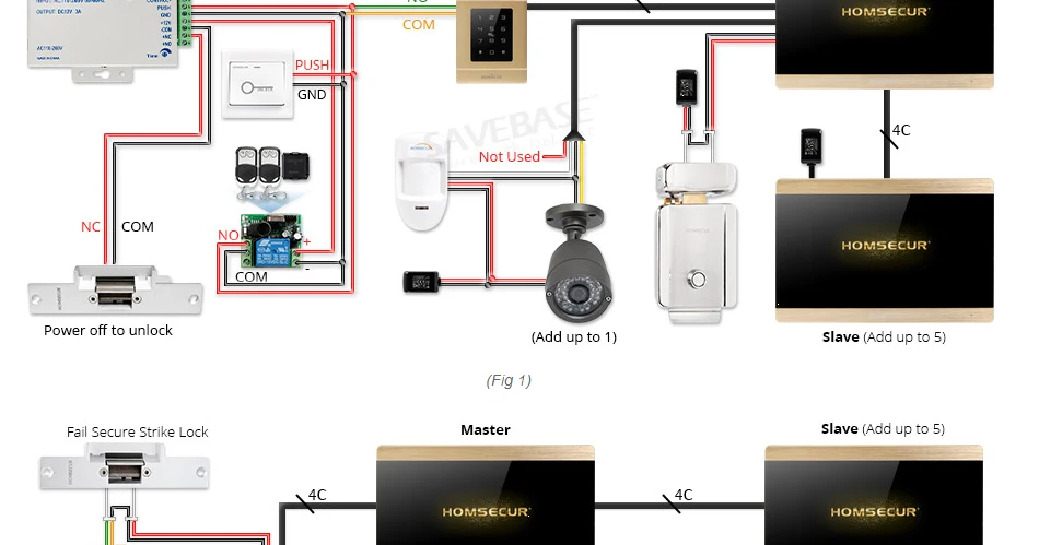HOMSECUR 4 провода Hands-free AHD видео и аудио Домашний домофон с наружным контролем пароль брелок разблокировка BC071HD-G+ BM715HD-G