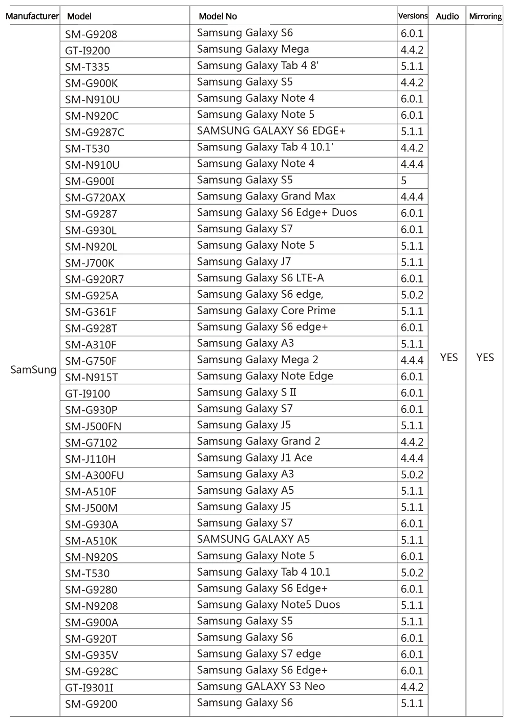 GM60A YG410 YG510 YG610 проектор проводной Дисплей Модель телефона