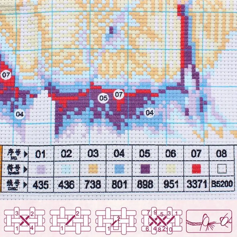 DMC Вышивка крестом первый романтический поцелуй узоры Счетный комплекты для