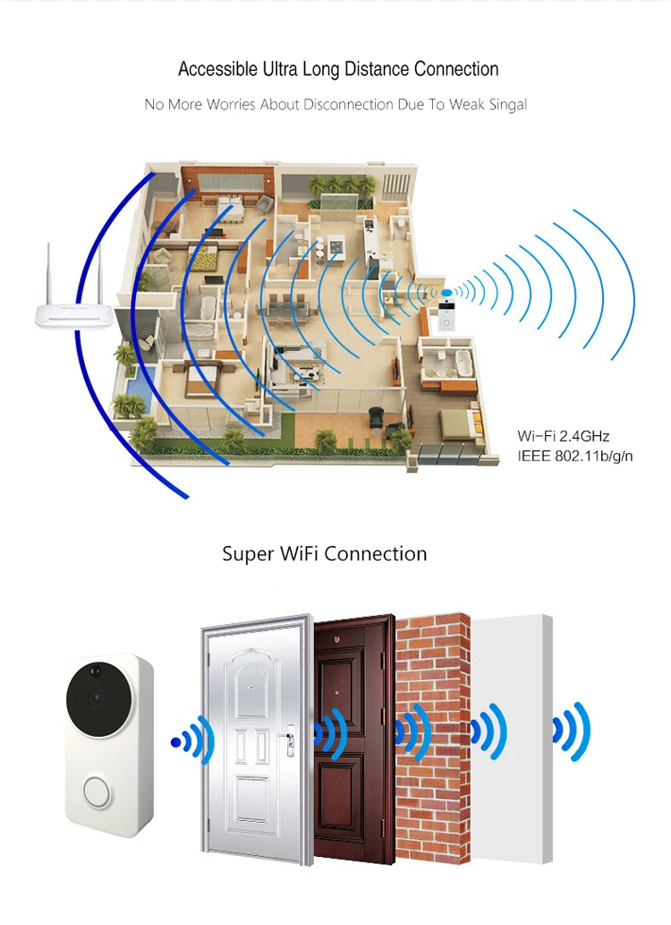 Tuya версия WiFi кольцо домашней безопасности умный дом видео домофон система