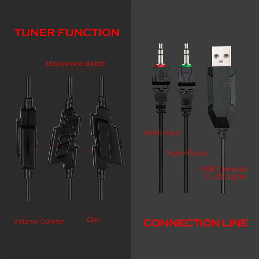 SADES Spirit Wolf PC Gamer usb-гарнитура + 3 5 мм Проводные Игровые наушники с микрофоном