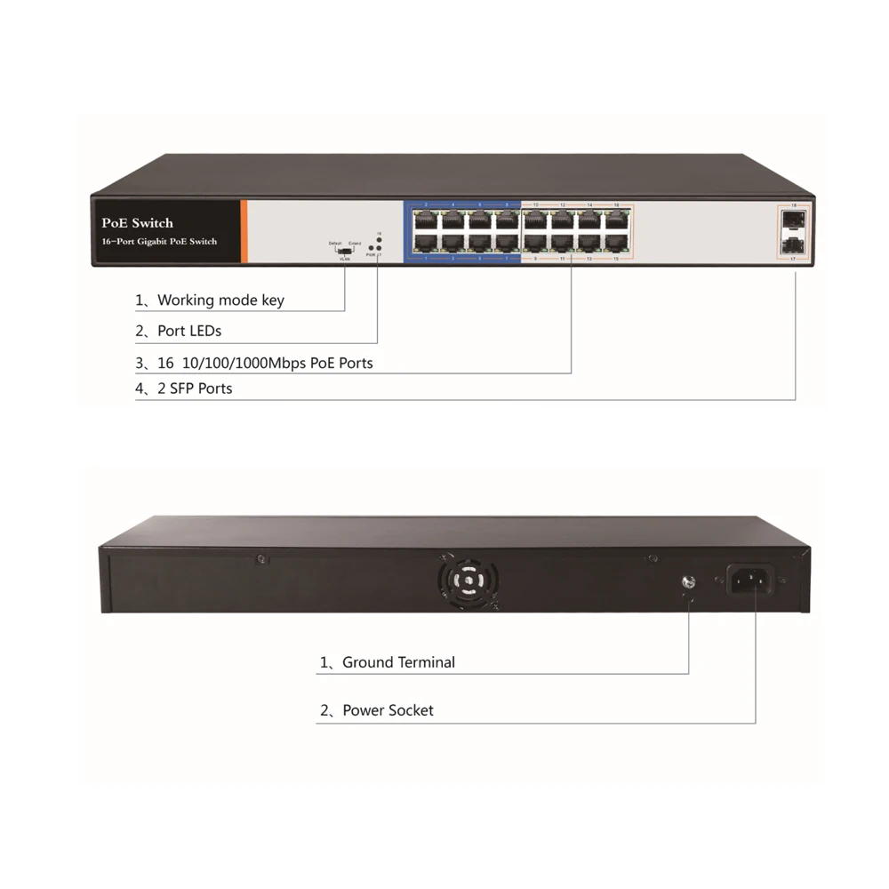 G. Мастер полный Gigabit 16 Порты и разъёмы коммутатор питания через ethernet Поддержка IEEE802.3af/at для видеонаблюдения 5MP 8MP IP Камера Беспроводной AP 10/100/1000 Мбит/с 2 SFP