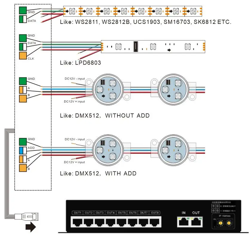 EN-408W Computer online control digital addressable strip light controller, 1024 pixel*8 CH, music control, concatenation