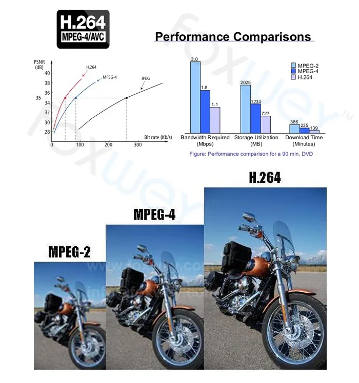 Мини HD 1080 P IP видеоэнкодер HDMI H.264 головной конец, 60fps энергосбережения решение для live стриминг IPTV вещания FOXWEY