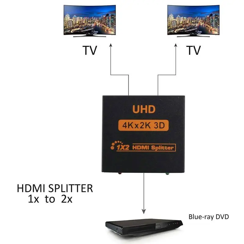 1x2 HDMI Сплиттер v1.4b вид 4K 3D 1080p один вход на два выхода Топ США штекер