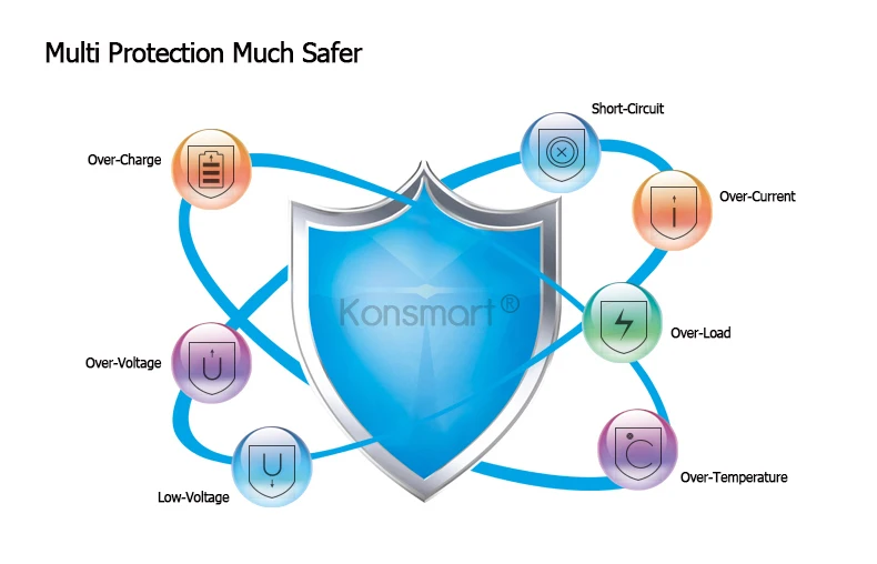 KONSMART 2.1A зарядка двойной зарядное устройство USB адаптер с светодиодный дисплей для iPhone 7 6s 5s samsung huawei Xiaomi zte мобильных телефонов