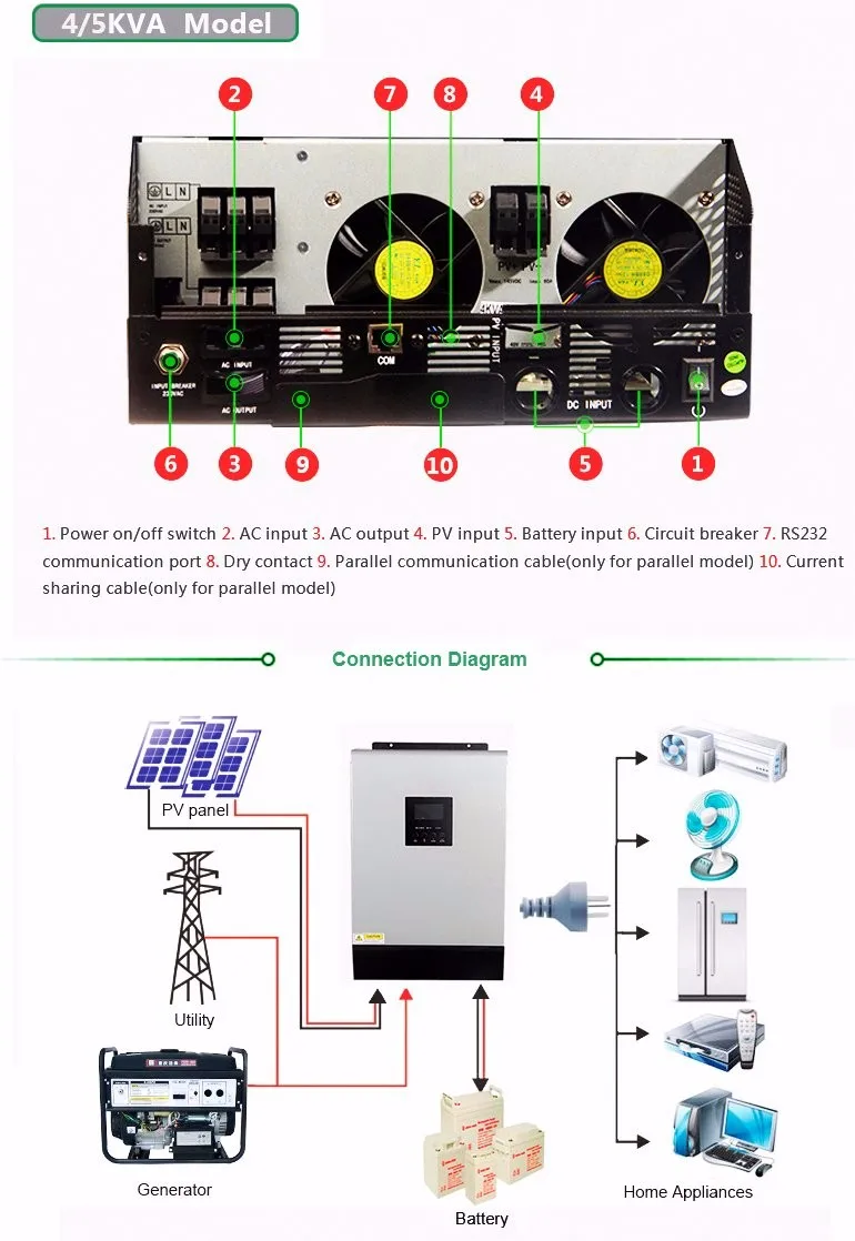 5KVA чистая Синусоидальная волна Гибридный инвертор 48VDC вход 220VAC выход с солнечной панелью MPPT регулятор заряда батареи параллельный комплект внутри