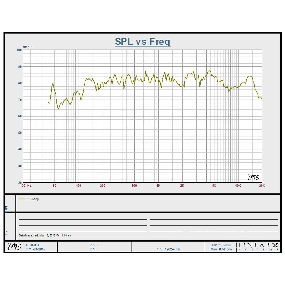 GHH 2 шт 53 мм 4Ohm 10 Вт неодимовый магнит Полнодиапазонный аудио динамик Громкоговоритель CE0359X2