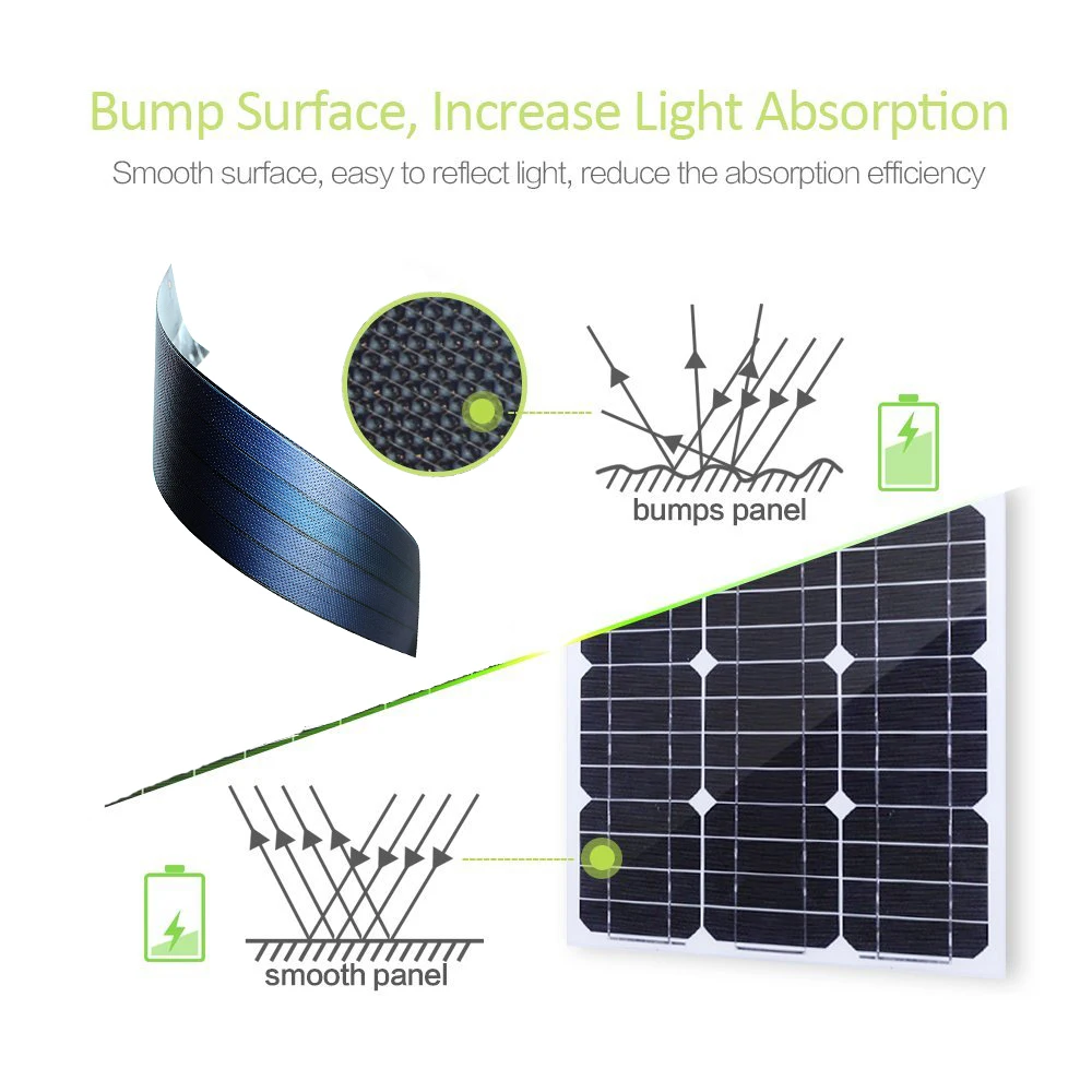 Thin Film Solar Panel Cell flexible Battery Ogniwa Fotowoltaiczne flexible folding solar panneau solaire zonnepaneel 1W 0.16A