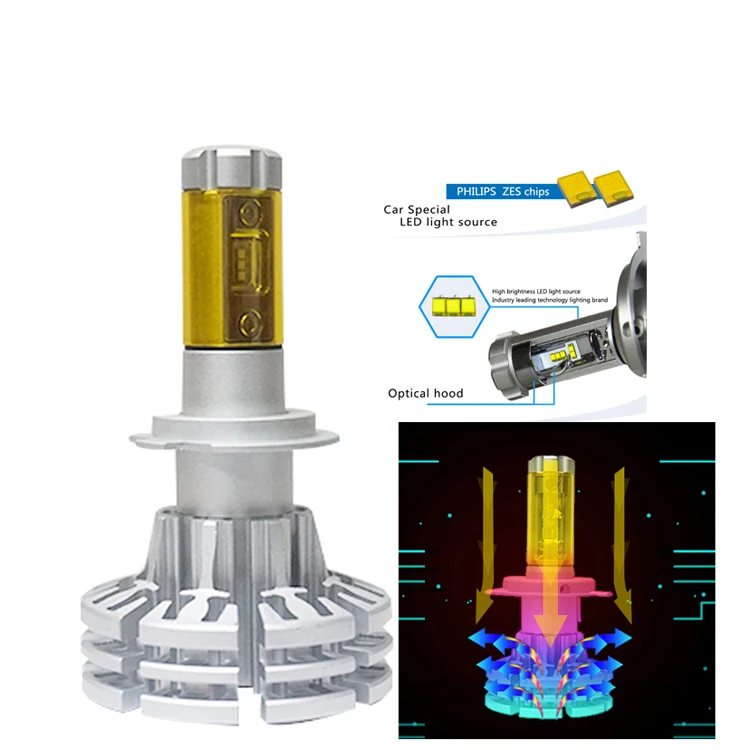 Автомобильная светодиодная лампа X1 ZES 80 Вт 6000 лм H3 к|Передние LED-фары для авто| |