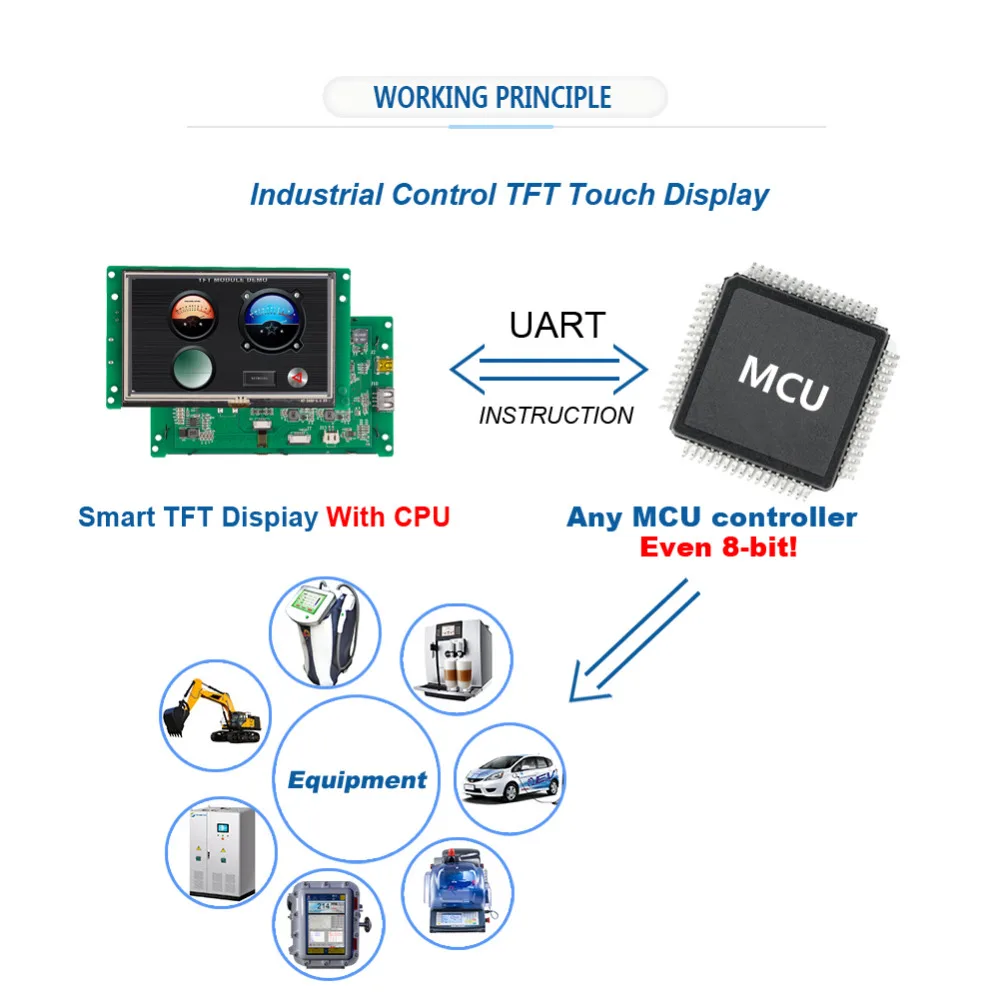 Монитор с сенсорным экраном 3 5 дюйма и разрешением 320*480|module communication|lcd module panellcd |