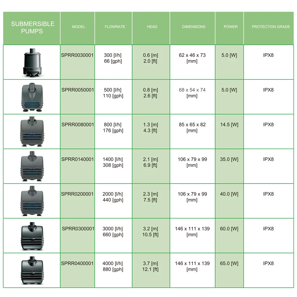 Водяной насос 220V 5W 14 5 W 35W 40W 25W 60W 65W ультра тихий погружной водяной для аквариума