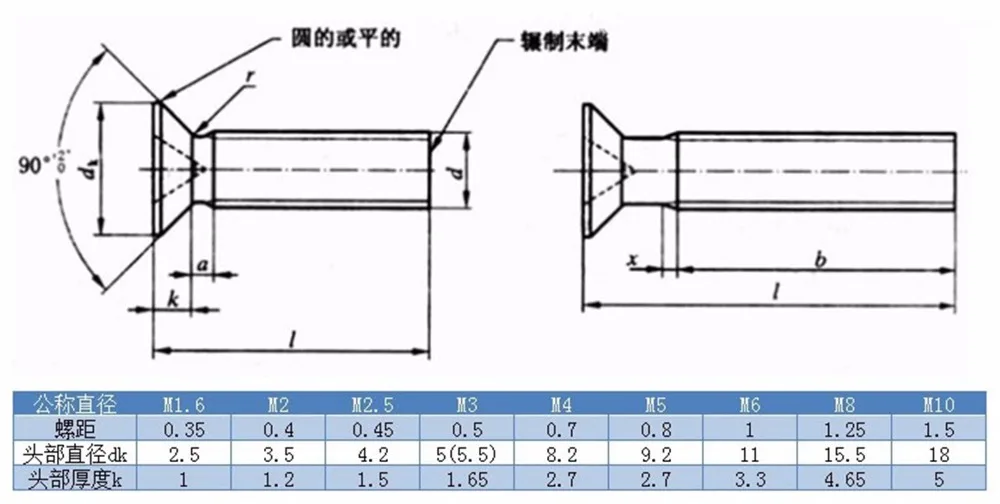 Винт крестообразный М6 с плоской головкой из нержавеющей стали 50 шт. встраиваемый
