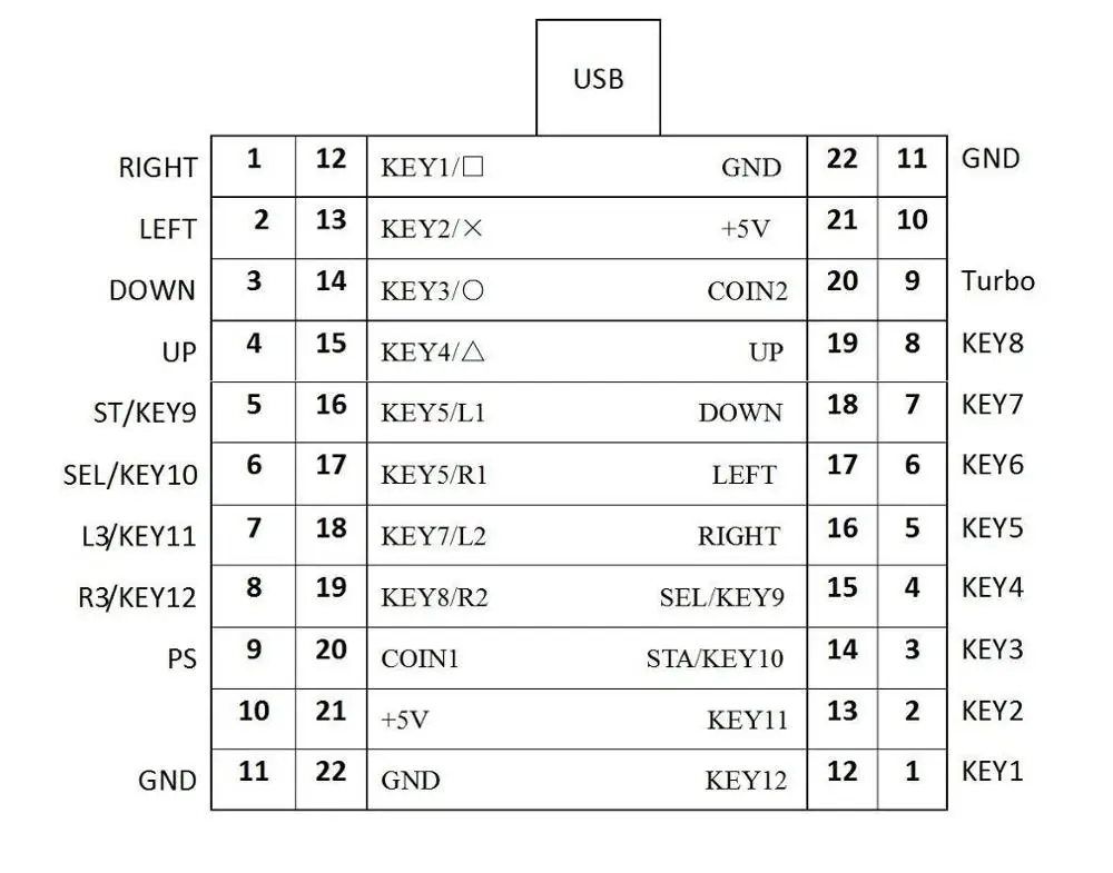 Xin mo 2 проигрывателя Аркада к USB контроллер адаптер джойстик разъем кабельная проводка комплект для MAME клавишное кодирующее устройство доска