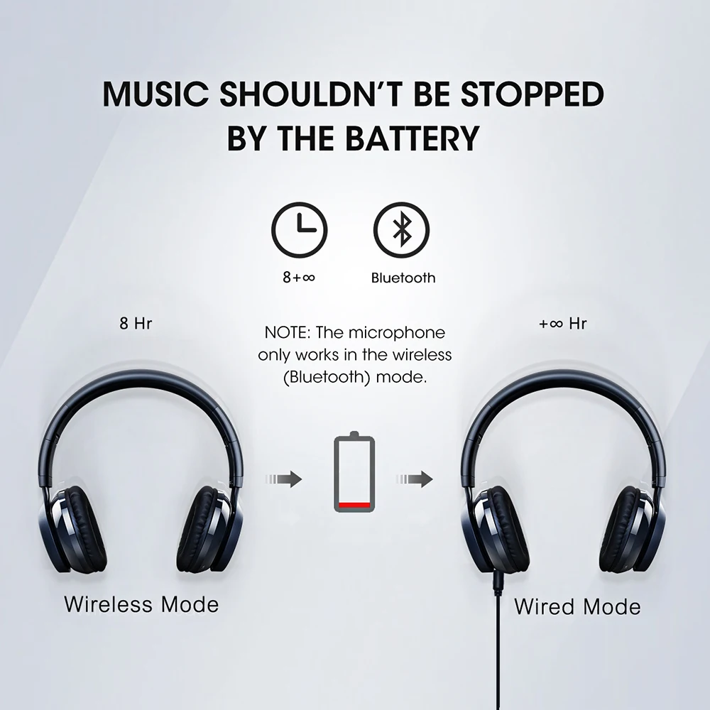 Новинка, Mpow Thor Bluetooth 4,2, проводная беспроводная гарнитура, Складные стерео наушники для звонков с разъемом 3,5 мм и микрофоном