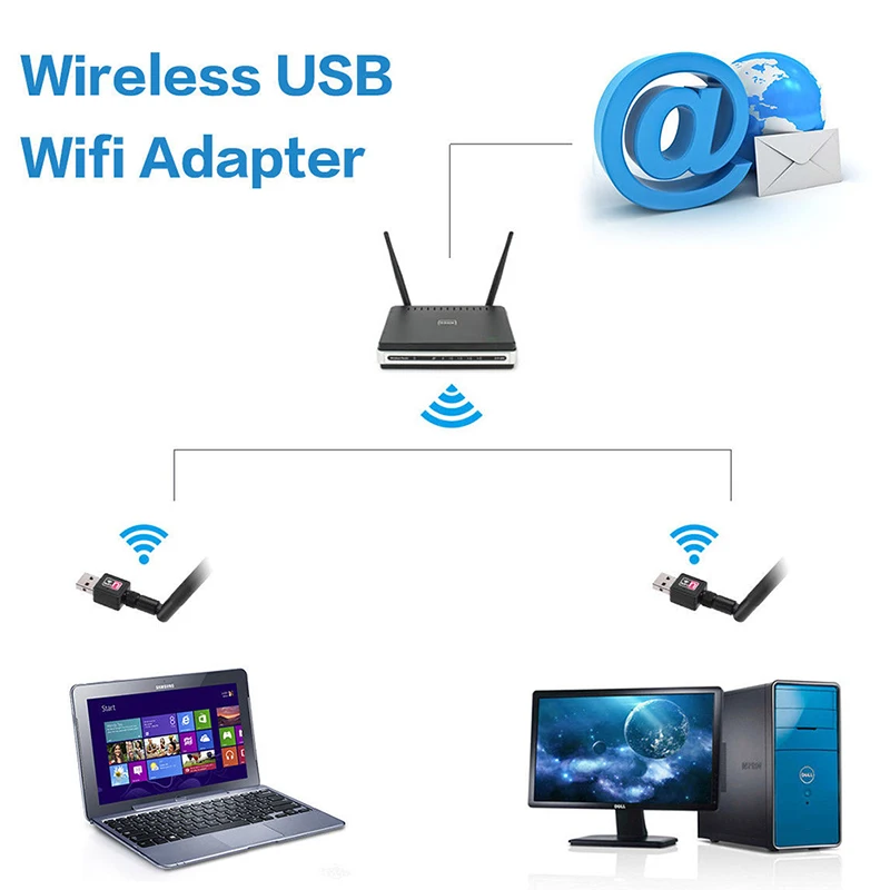 2 4 ГГц USB беспроводной Wi Fi адаптер 600 Мбит/с 802.11n Ethernet Сетевая карта приемник для