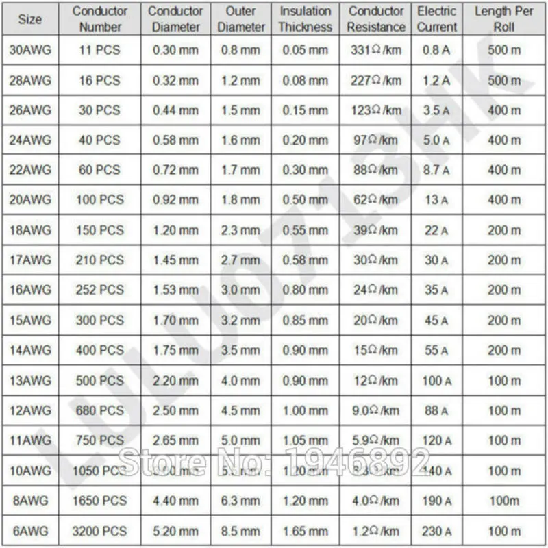 300 метров/рулон (984ft) 30AWG высокотемпературный гибкий силиконовый провод медный из