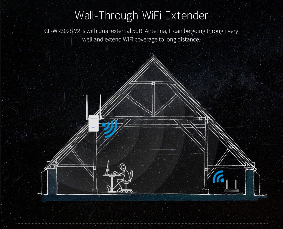COMFAST 1200 Мбит/с 5,8G Wifi повторитель маршрутизатор 300 Мбит/с 2,4 ГГц Wifi усилитель сигнала английская прошивка усилитель Wifi маршрутизатор