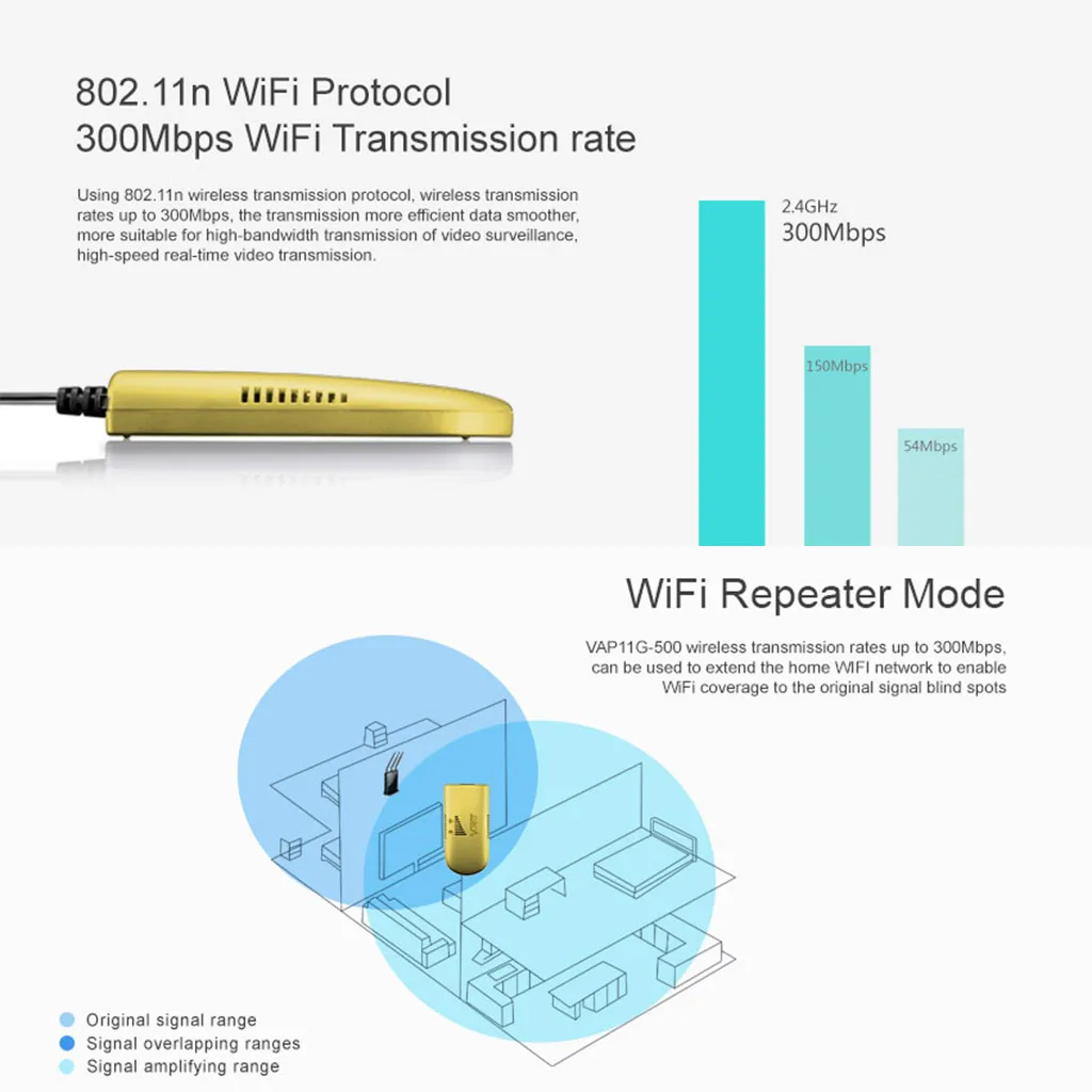Усилитель Wi Fi 300 Мбит/с 2 4 ГГц 20 дБм|Беспроводные роутеры| |