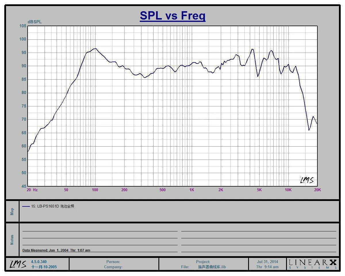 1 пара 6 5 дюймов 2x80 Вт сабвуфер горячая Распродажа лучшие продажи автомобильные