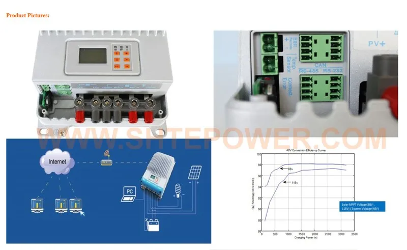 ITracer IT6415ND 60A MPPT Солнечной Контроллер Заряда RS232 RS485 с протоколом Modbus CAN Bus 12 В 24 36 48