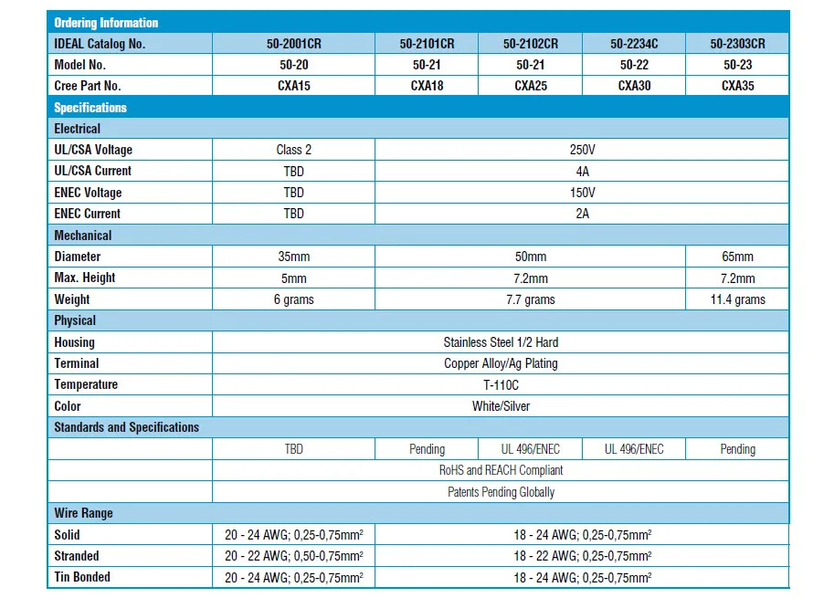 Идеальные держатели чип Lok светодиодный COB держатель 50-2303CR для Cree CXA3590 CXB3590