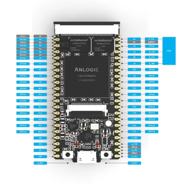 Micro Usb С Откидывающейся Крышкой из зернистой Тан risc v FPGA развитию 32 бита Ширина 64mbit