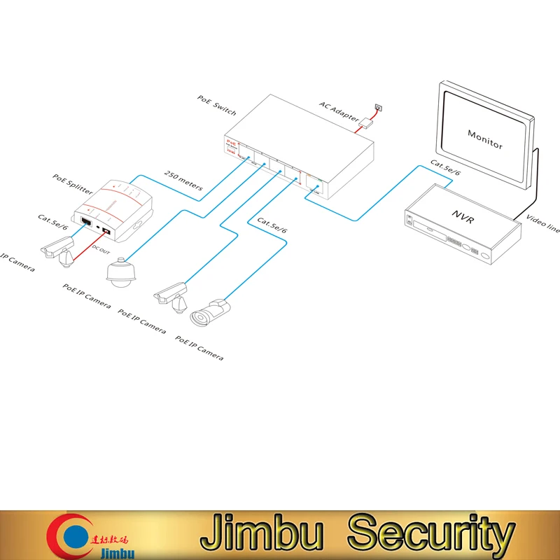 Jtoeb POE31004PL 10/100M 5 портовый переключатель PoE с длинной передачей|Коробки передач и