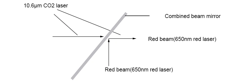 Лазерный пучок Combiner Lens Dia. 19,1 20 25,4 мм для CO2 лазерной гравировки, резки, чтобы отрегулировать светильник и сделать лазер видимым