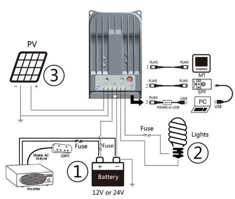 EPsolar MPPT Tracer 20 Ампер контроллер солнечного зарядного устройства 12 В 24 авто с MT50 и ПК