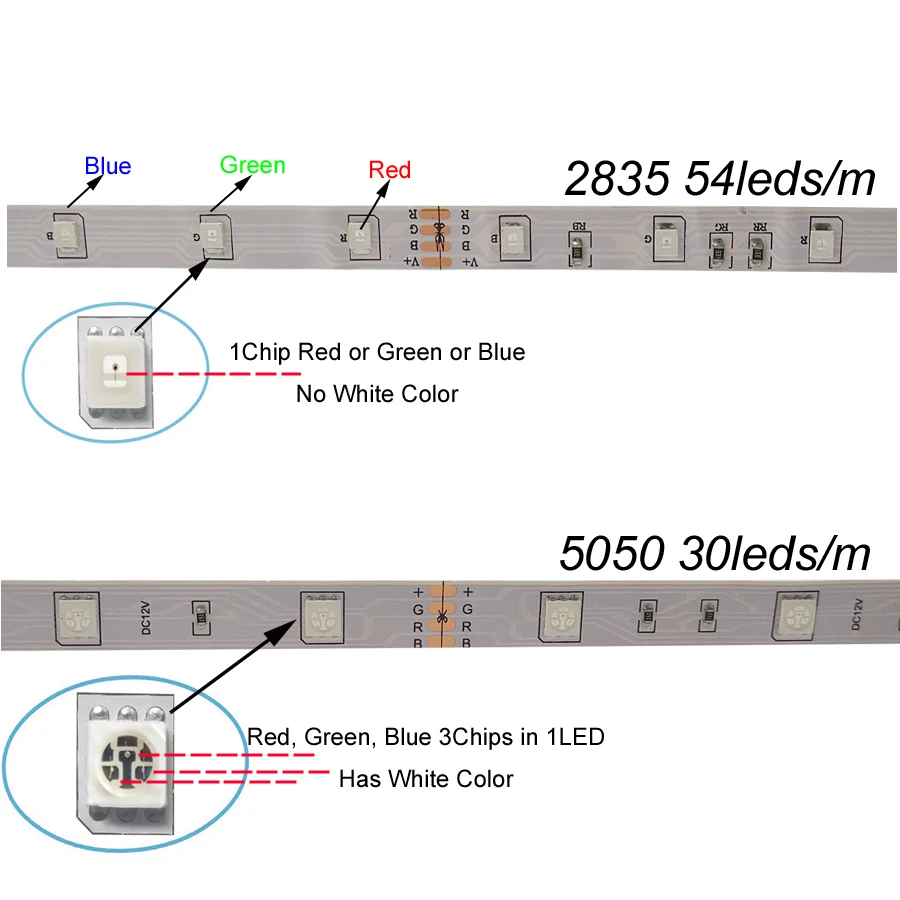 Smd RGB Светодиодный светильник 5 м DC 12 В 5050 30 светодиодов светодиодный светильник s светодиодная лента Диодная лента не водонепроницаемая лента с адаптером DC12V