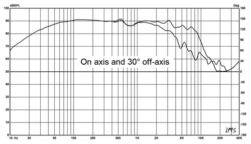 Delixin AUDIO" fever low alto horn блок 8 дюймов сабвуферные колонки S8-98 качественные товары