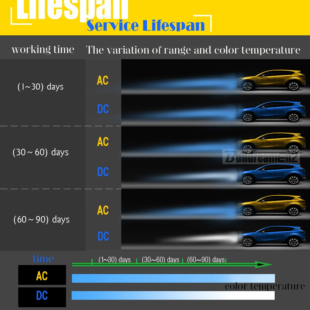 Buildreamen2 9005 HB3 9006 HB4 H1 H3 H7 H8 H9 H11 881 880 55 Вт автомобильный светильник HID Xenon комплект AC блок розжига/балласт авто головного средства ухода за кожей Шеи светильник тумана светильник
