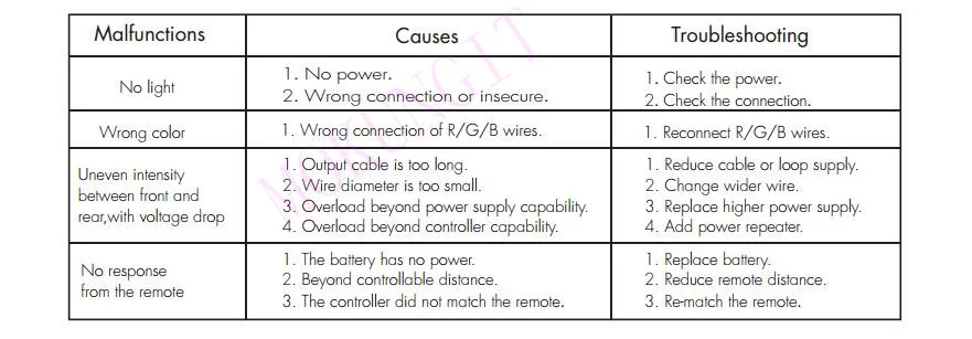 3CH* 4A 12-24VDC CV контроллер V3 Мини контроллер затемнения/цветовая температура/RGB 3 в 1 светодиодный контроллер 2,4G RF беспроводной ресивер