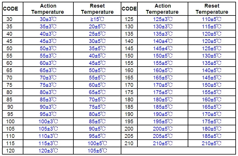 

(100 ./) 115C KSD301 , , NC 115