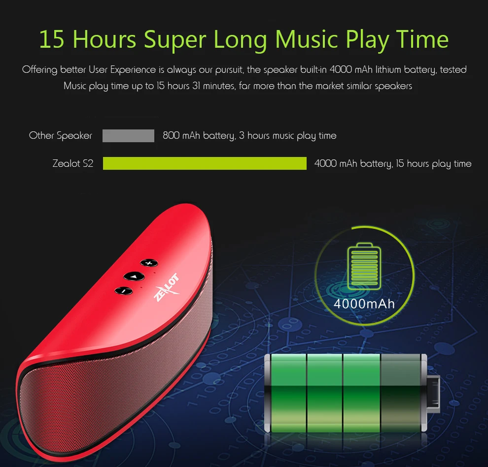 ZEALOT S2 Super Bass стерео USB bluetooth колонка Беспроводная с сабвуфером и микрофоном слот