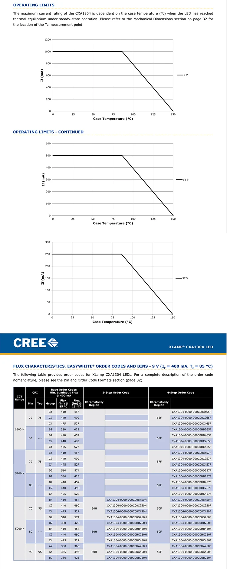 5 шт. Cree XLamp CXA керамики удара 1304 10W 9 W/18/Е-байка 36В светодиодный чип Диодная лампочка теплый/нейтраль/холодный белый высокой мощности Светодиодный лампы