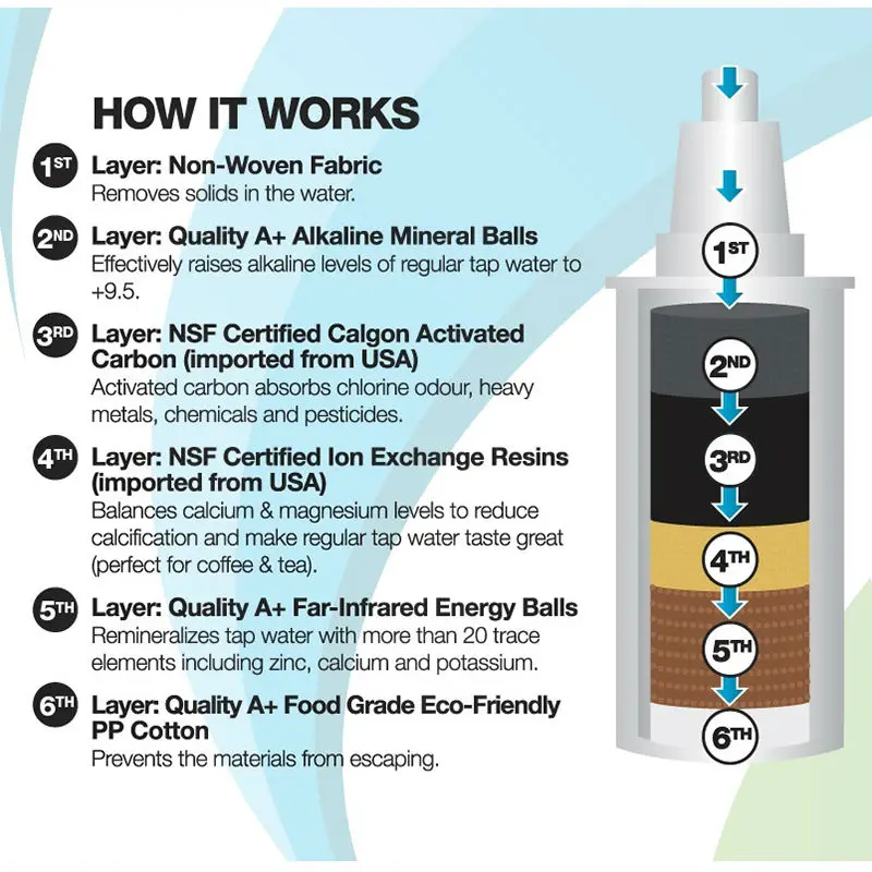 3 5л щелочной воды Кувшин фильтр и Ионизатор кувшин упаковка 7x запасные фильтры