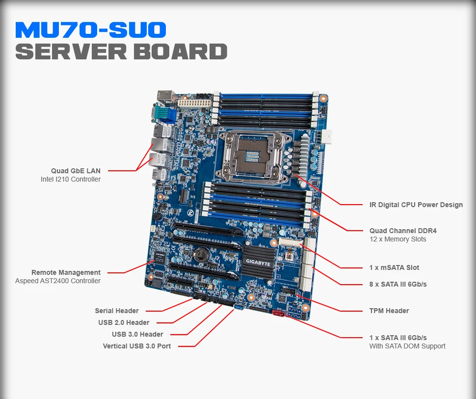 Для GIGABYTE GA-MU70-SU0 MU70-SU0 материнская плата C612 LGA2011 V3 DDR4 Поддержка E5 V4 сервера рабочей станции системной платы