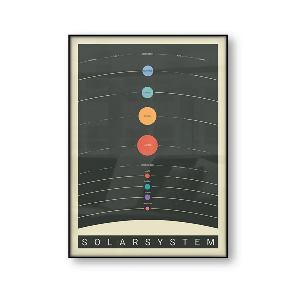 

Solar System Poster Educational Colorful Wall Art Baby Room Children's Room Vintage Retro Poster Kids Canvas Print Nursery Decor